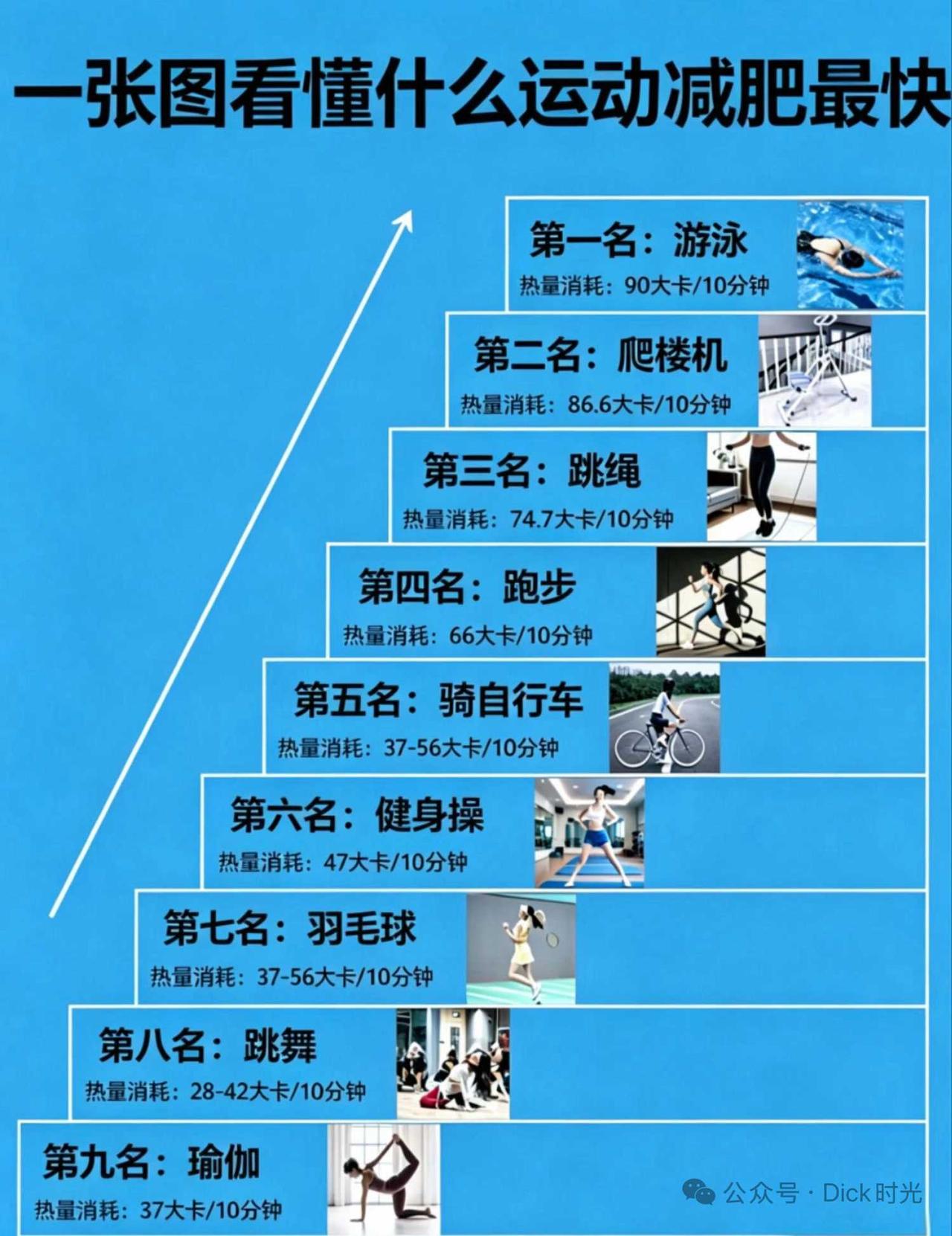 看看哪个适合你？