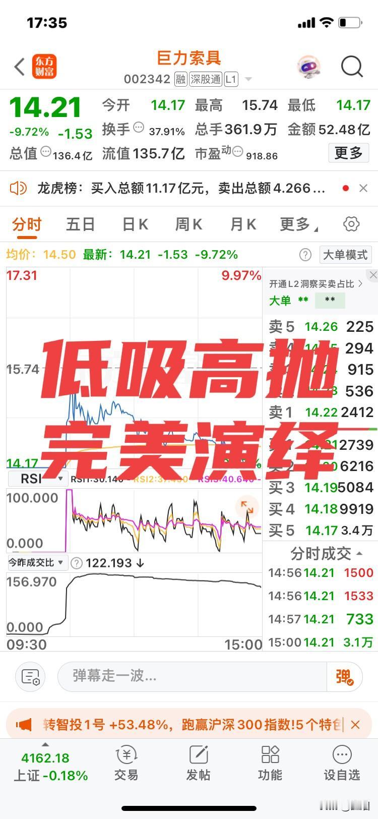 低吸高抛！
完美演绎！
江苏的老潘今天时来运转，跌停板买入5000股巨力索具，然
