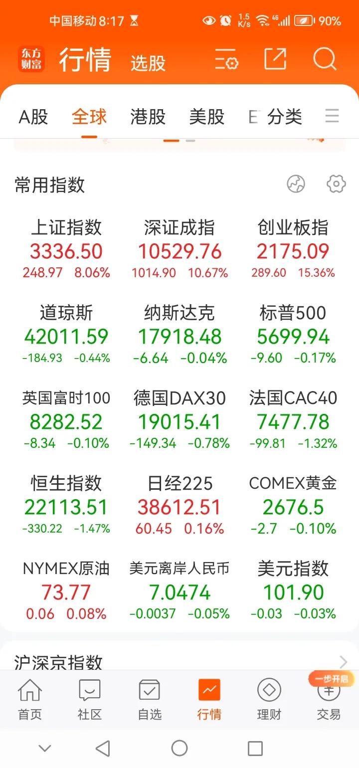 周五早间传来三大重要消息，可能影响节后A股相关走势。消息一，昨夜欧美股市集体下跌