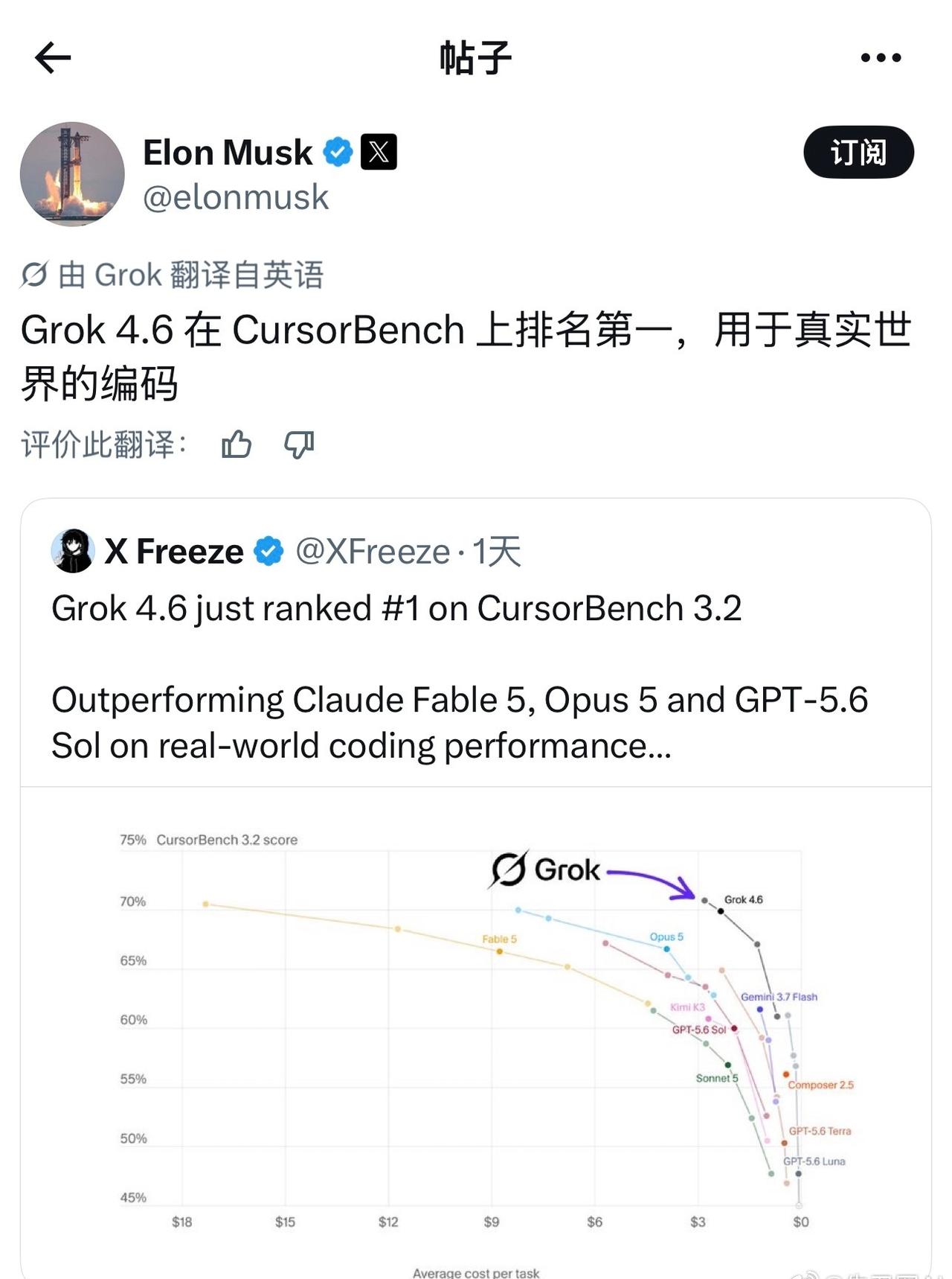 我发现大家其实忽略了Grok，其实已经变得非常好用，闭源模型里仅次于ChatGP