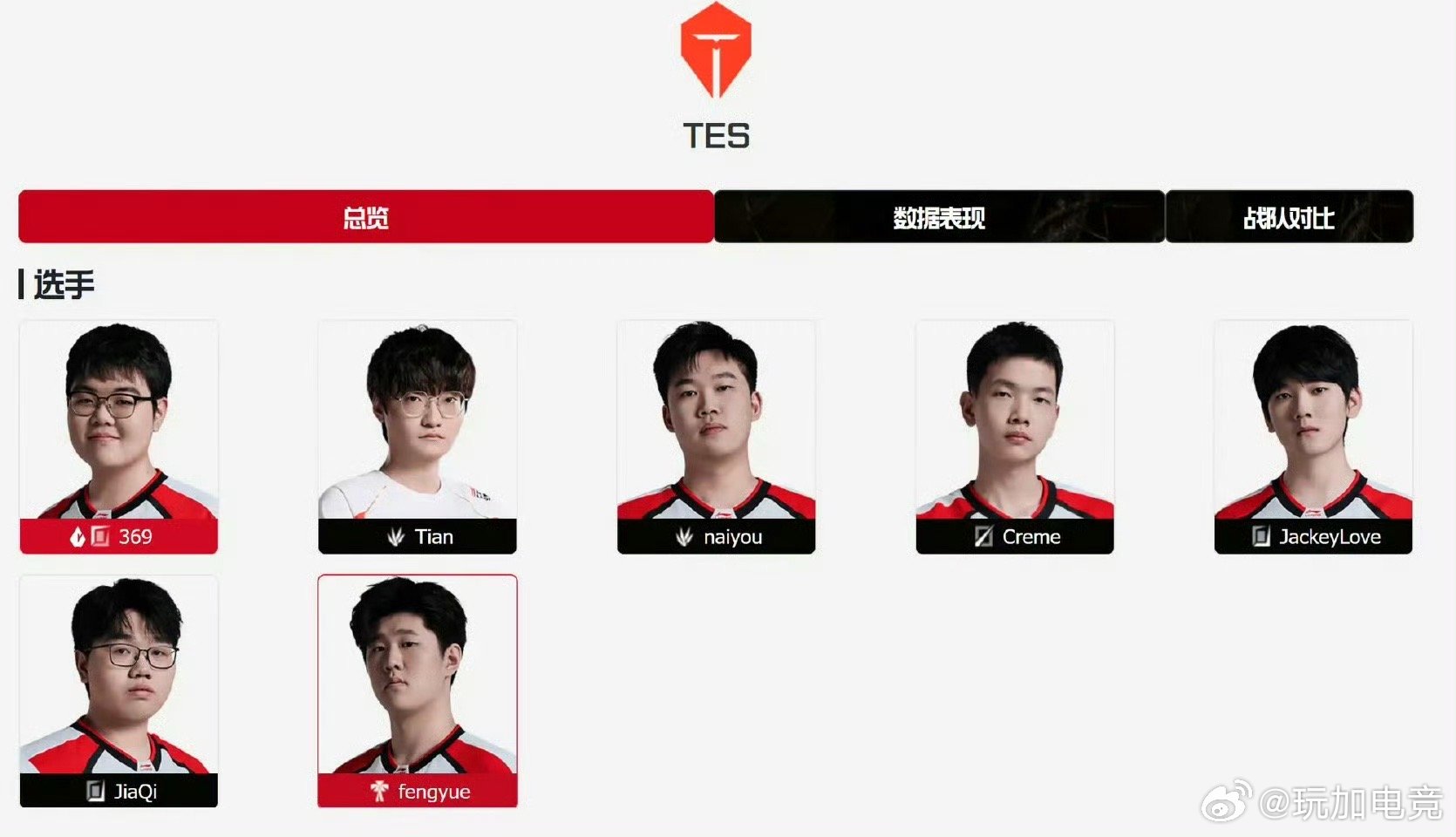 Tian重归赛场TES官网名单中显示Tian将重归赛场，大家期待吗2026lpl