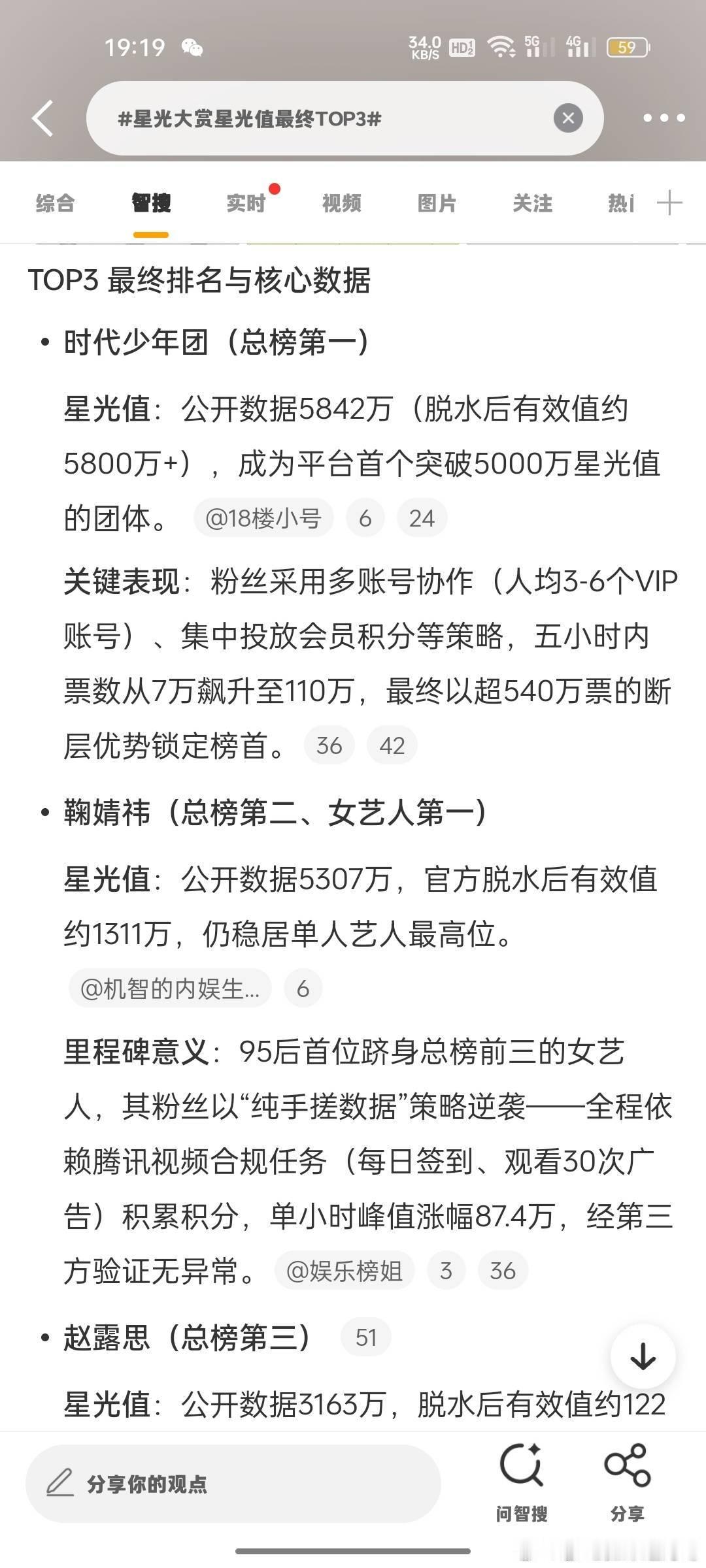 星光大赏脱水数据打得多激烈从智搜就能看出来了👇都被喂出具体数值了但其实官方根本