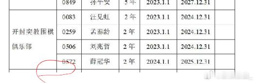 图一是2025年注册信息，图二是2026年注册信息，所以，编号还能变？图三是20