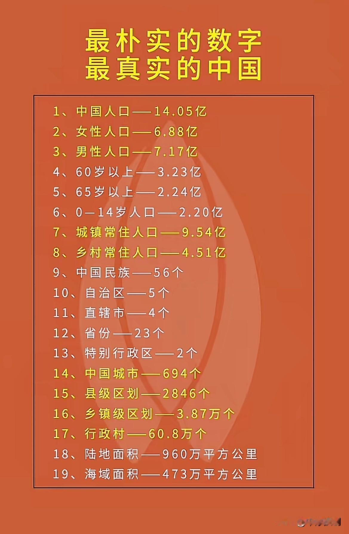 中国🇨🇳目前各种数字：女性6.88亿、男性7.17亿！

2026年又是开始