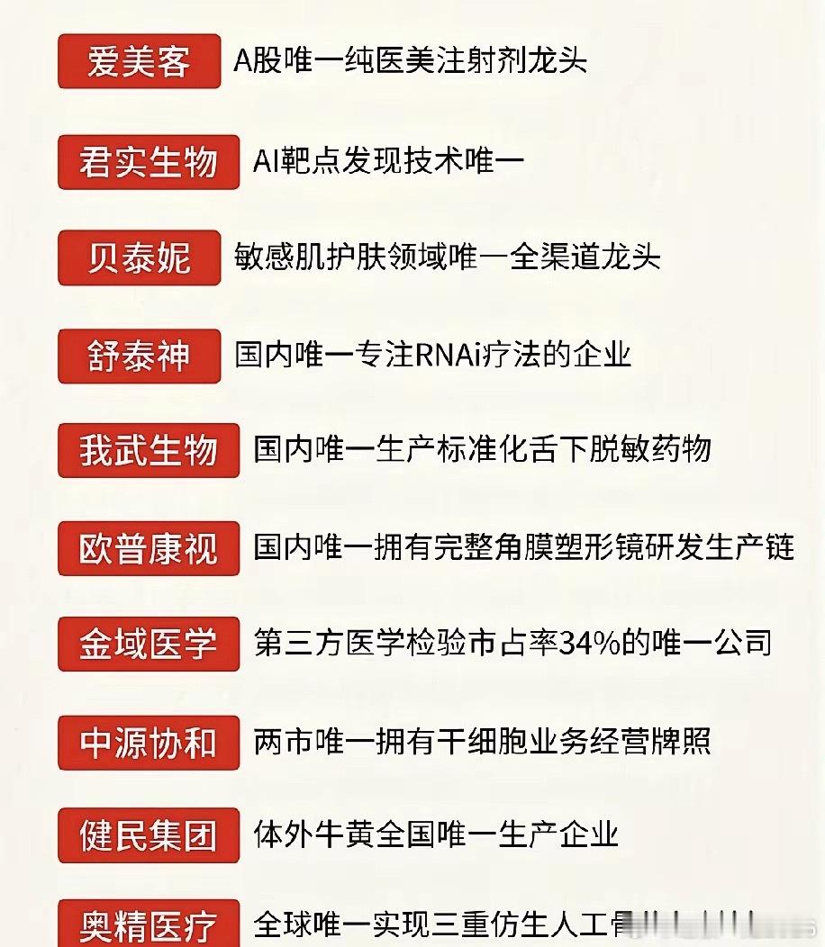 震荡市资金悄然切换！生物医药各细分独家龙头全梳理 