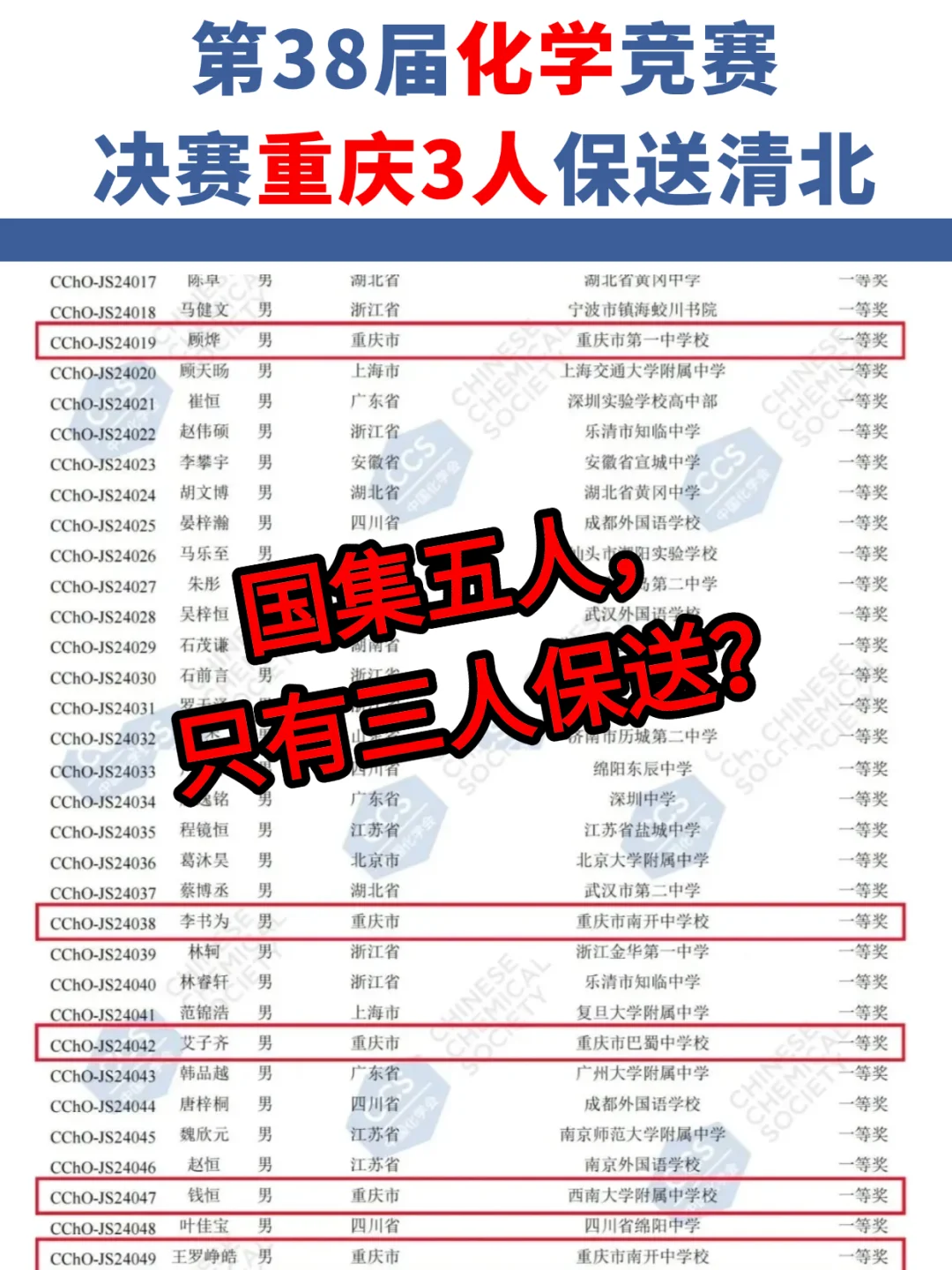 重庆化学5人入围国集，但只保送3人？！Why