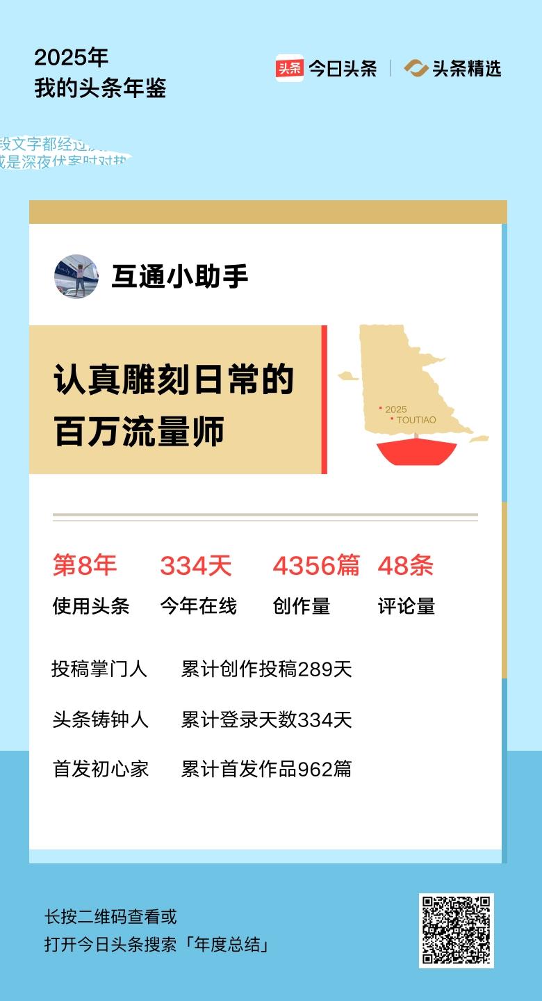 重磅上线！我的年度鉴定结果是“认真雕刻日常的百万流量师”，你的结果又是什么？快来