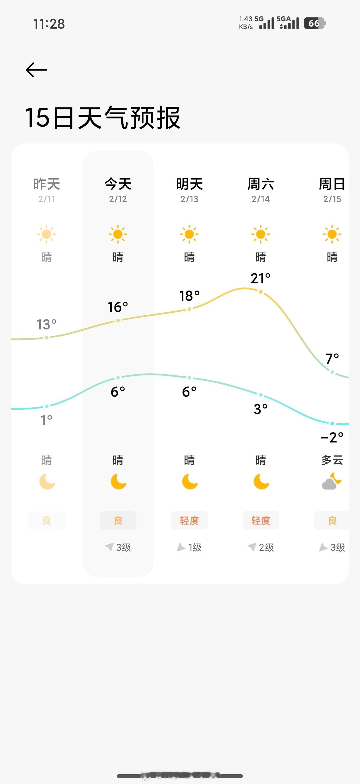 这是过年的天气？？？ 