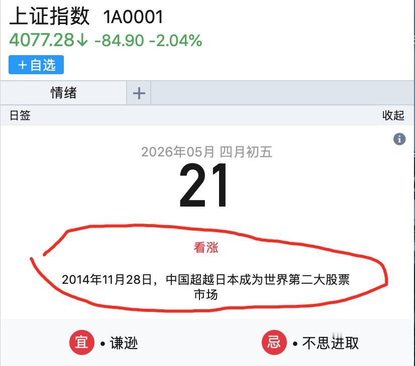4月金融数据，居民存款减少1.94万亿元。
【提前还贷分流】4月居民中长期贷款（