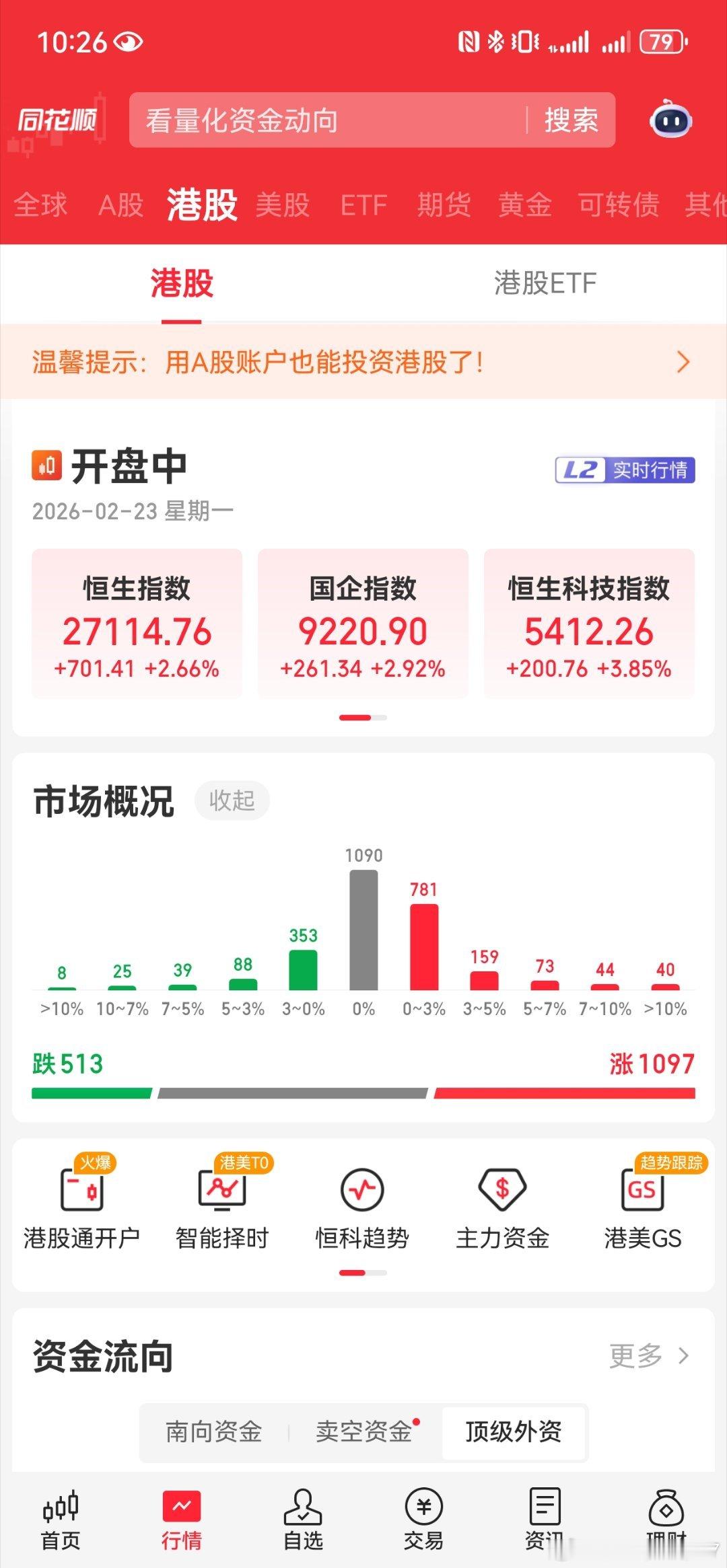 这一次港股靠谱了没有在A股开盘前大跌 