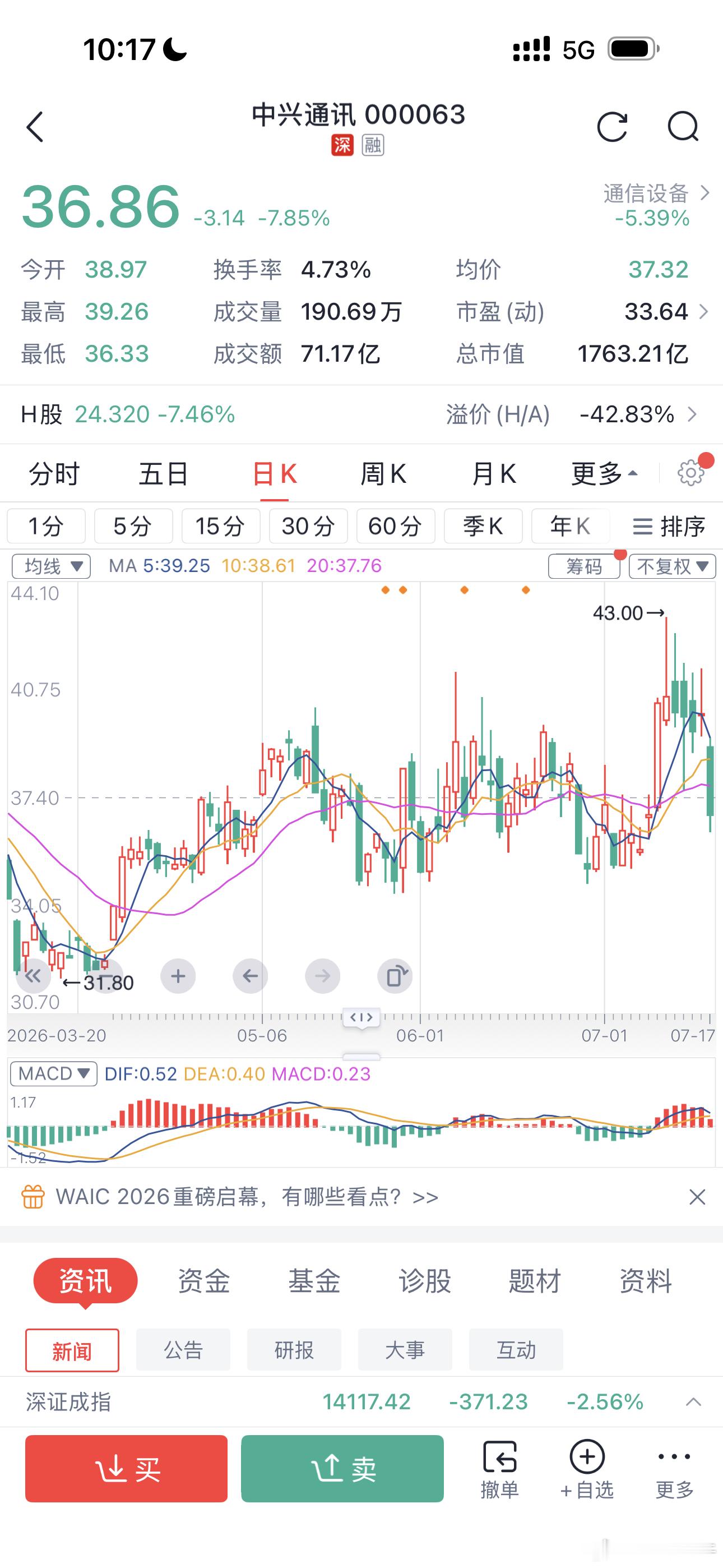 中兴通讯，猛砸 