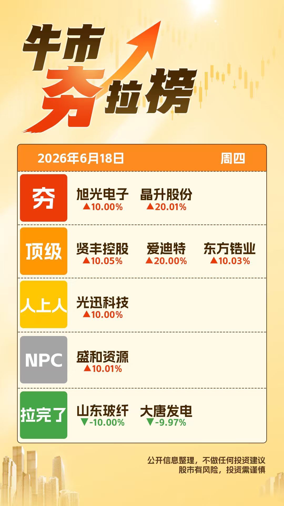 【6月18日牛市夯拉榜：割裂！大科技涛声依旧，“老登”崩了，电力龙头也投降】夯旭