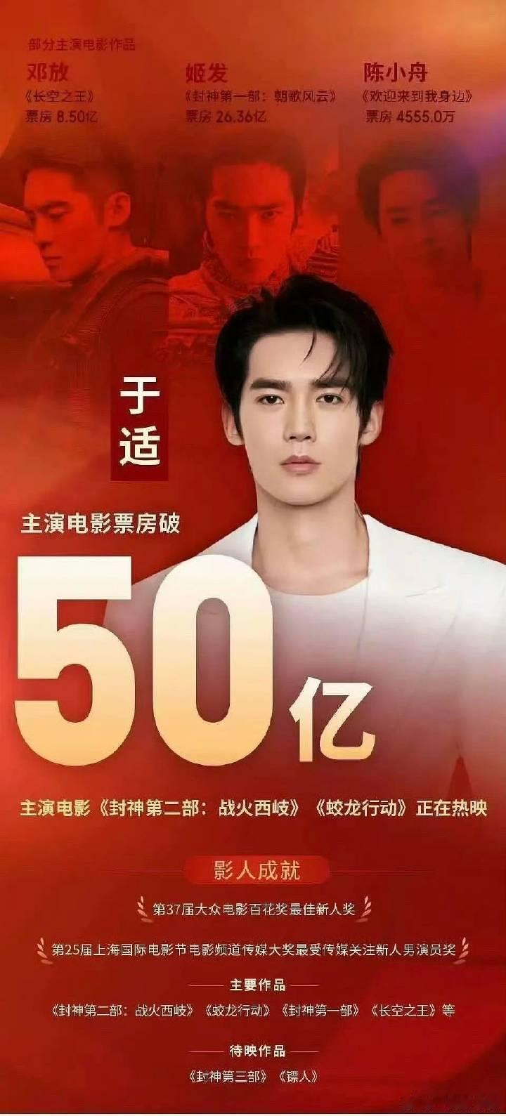 于适 主演电影票房破50亿🎉🎉🎉！作为新人，这个成绩真不错了，未来可期[打