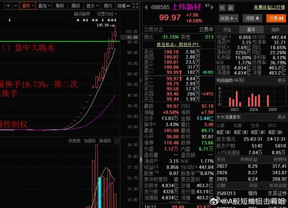 10倍妖股上纬新材复盘，忽视停牌警告继续强势拉升，这种停牌就是给妖股续命，本来炒