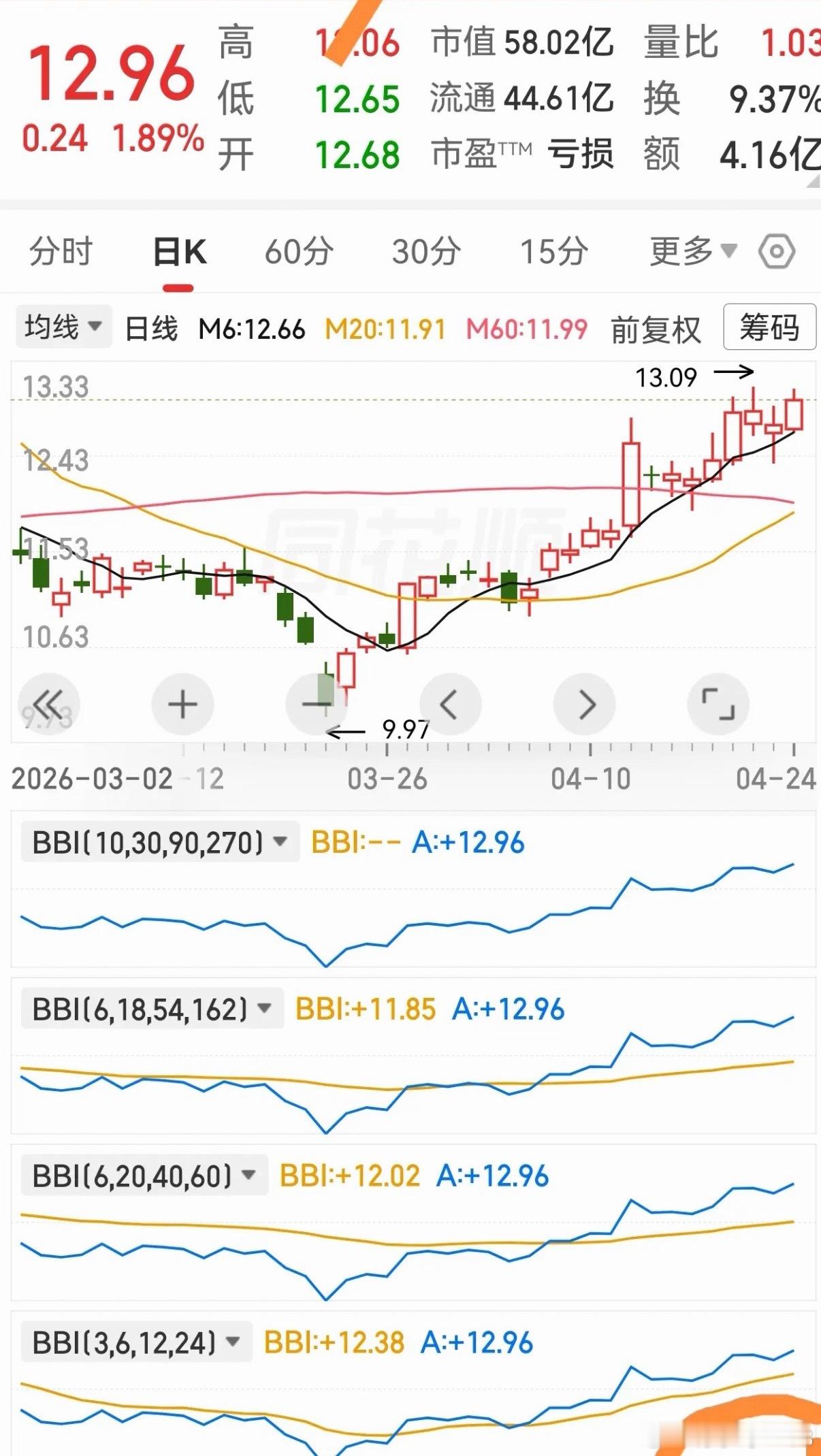 中长线产品蓄势待发