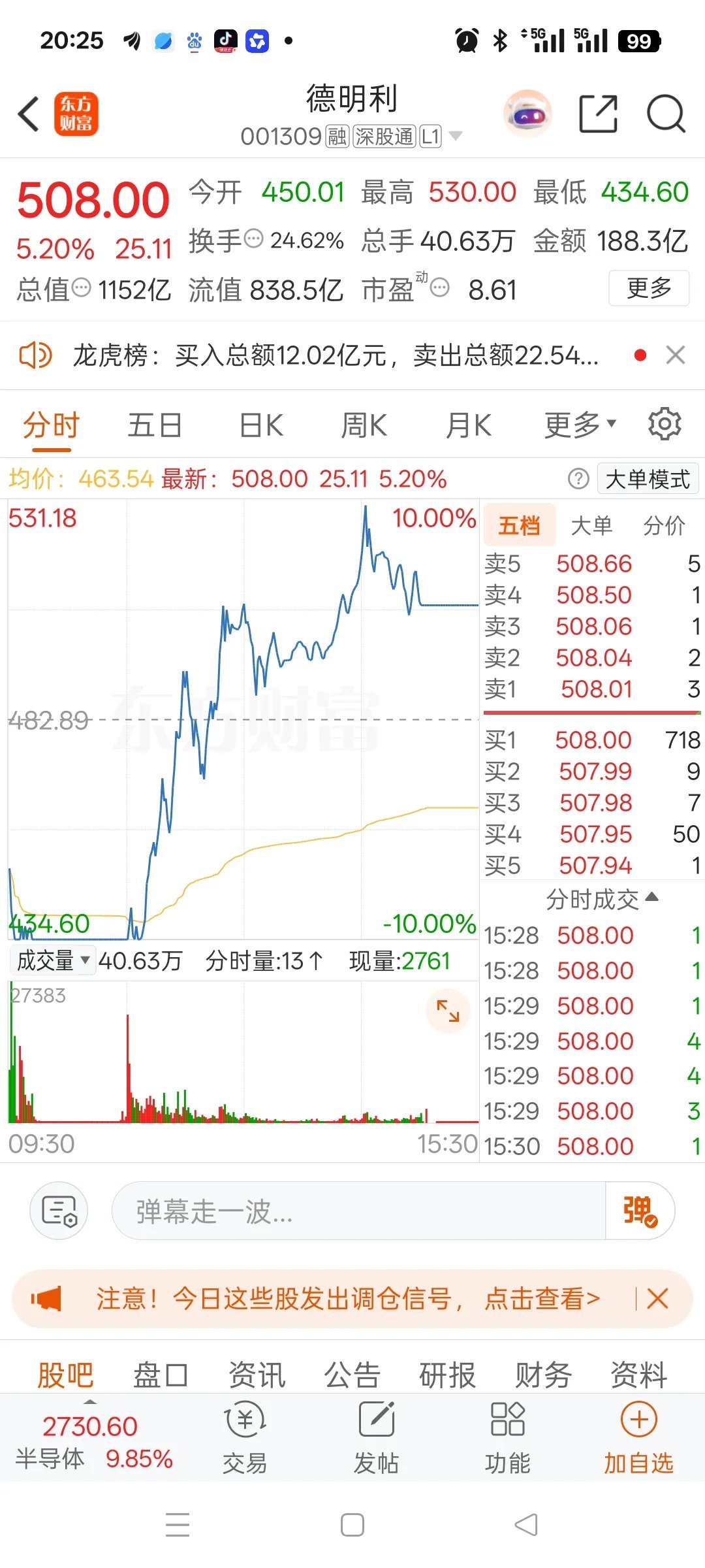 一位股民在股吧里崩溃失声痛哭，上周一判断半导体调整到位，以720元重仓买入800