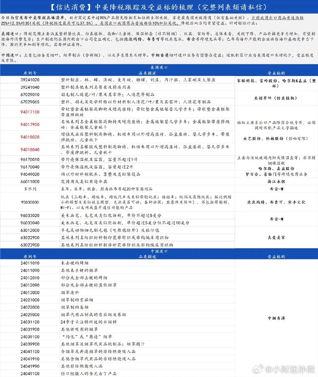 ZM降税跟踪及受益标的梳理股票[超话] ​​​