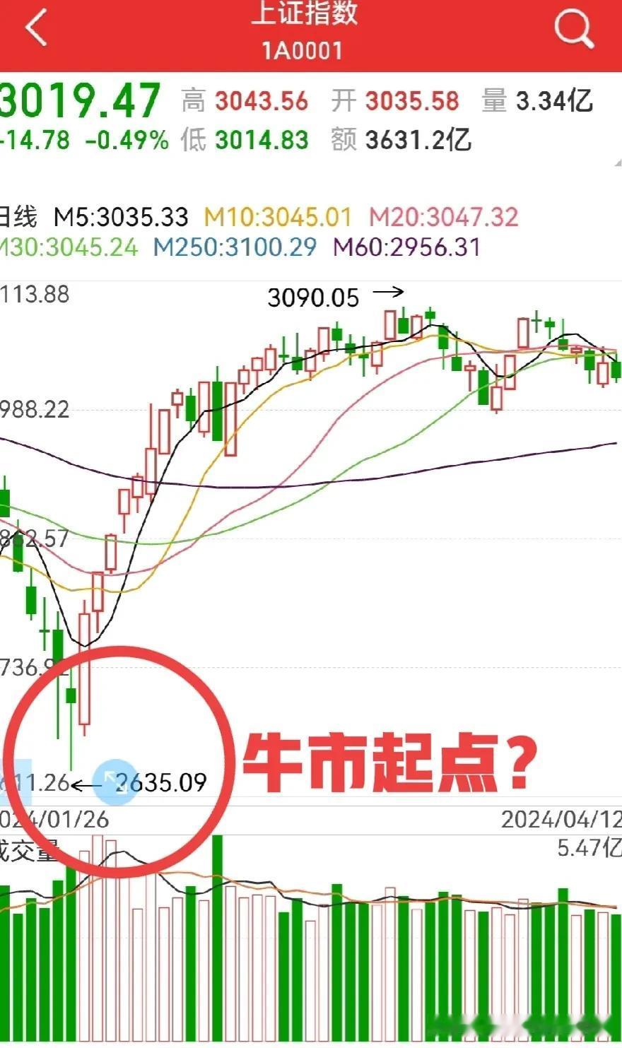 第三次新“国九条”来了，牛市来了？据澎湃社报道，新的国九条是继2004年、201