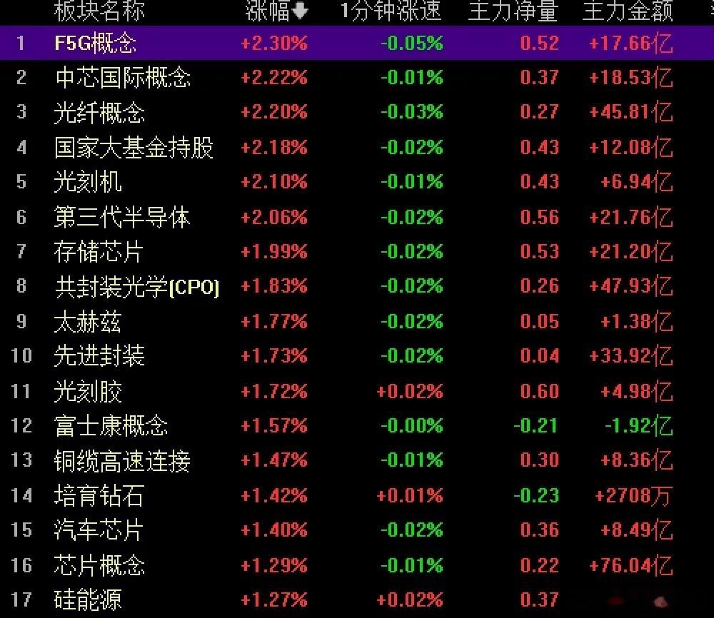 美联储决议窗口期机会？AI放缓言论与资金涌入算力形成反差市场现状9月以来核心思路