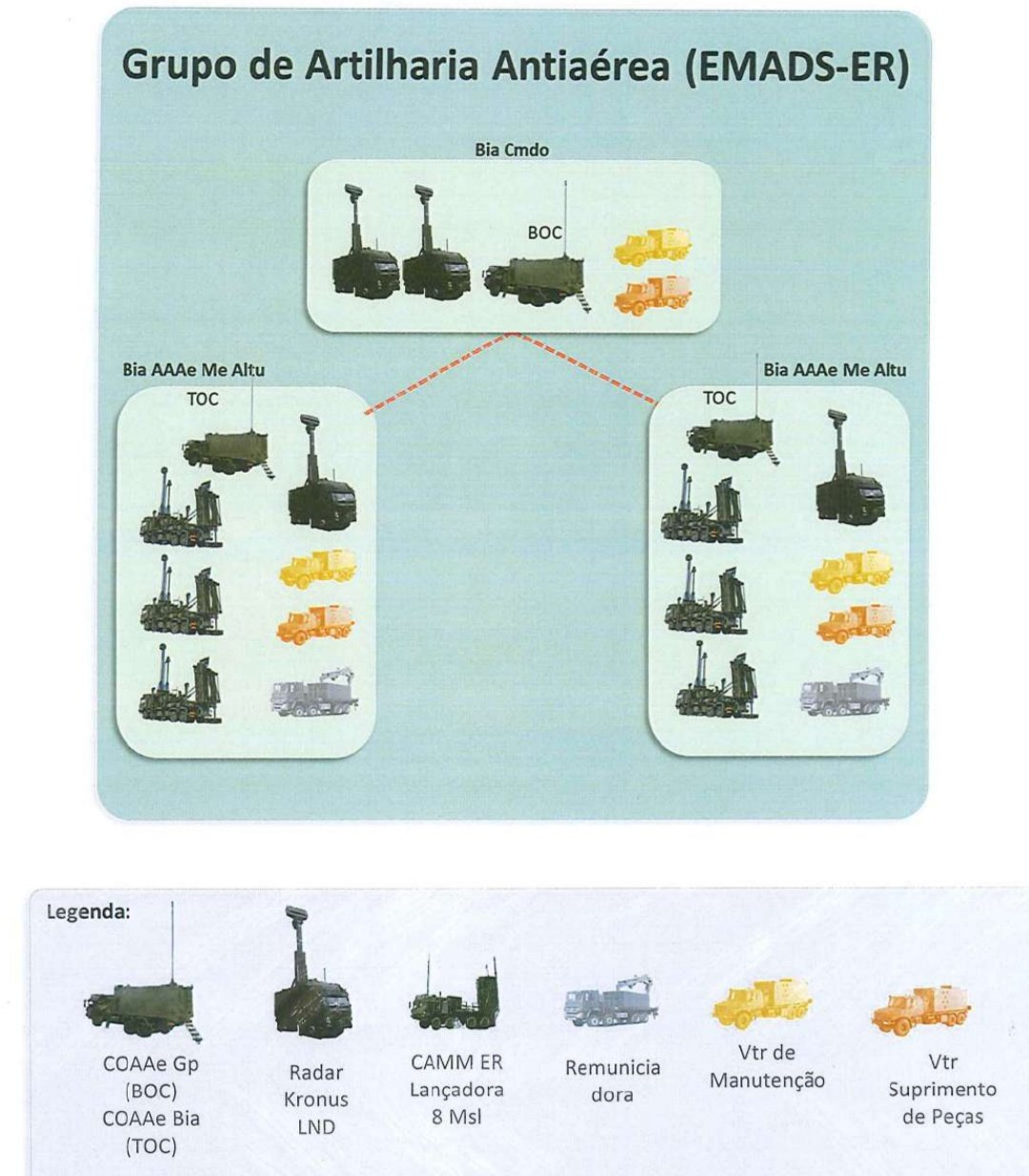 烽火问鼎计划 每天认识一件兵器 巴西🇧🇷防空导弹项目的最新消息，根据外媒报道