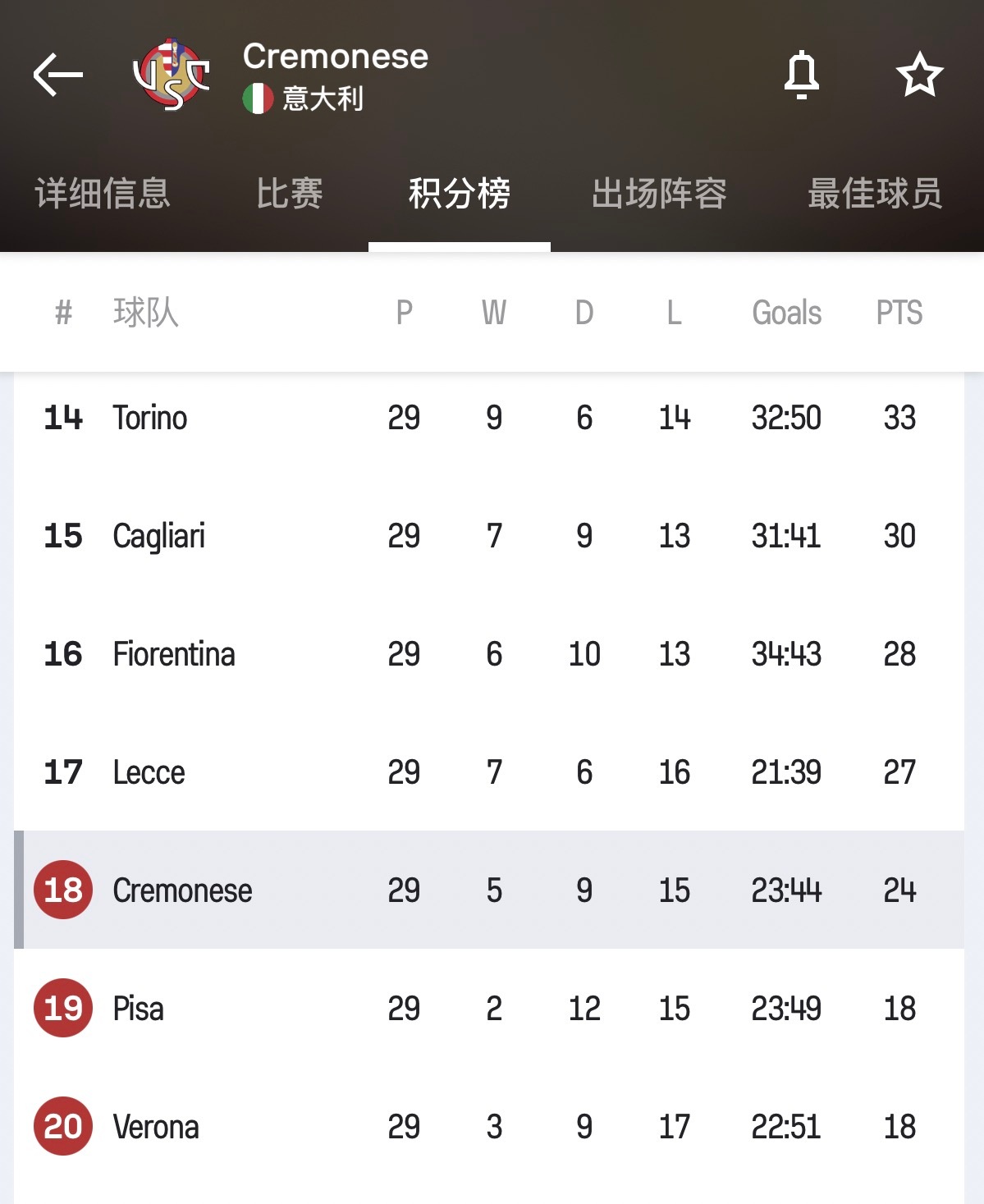 克雷默内塞换帅，尼克拉下课，詹保罗上任。克雷默内塞在赛季初的甜蜜期之后，现在已经