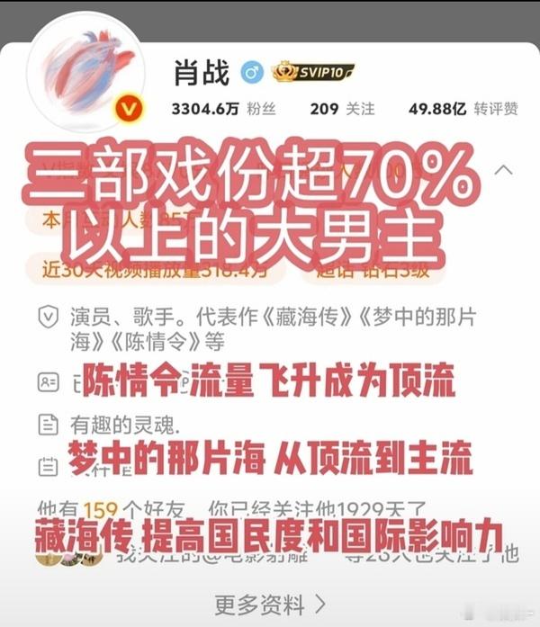 《梦中的那片海》从剧情、人物完整度、演技各方各面来讲都是佳品中的佳品，列为代表作