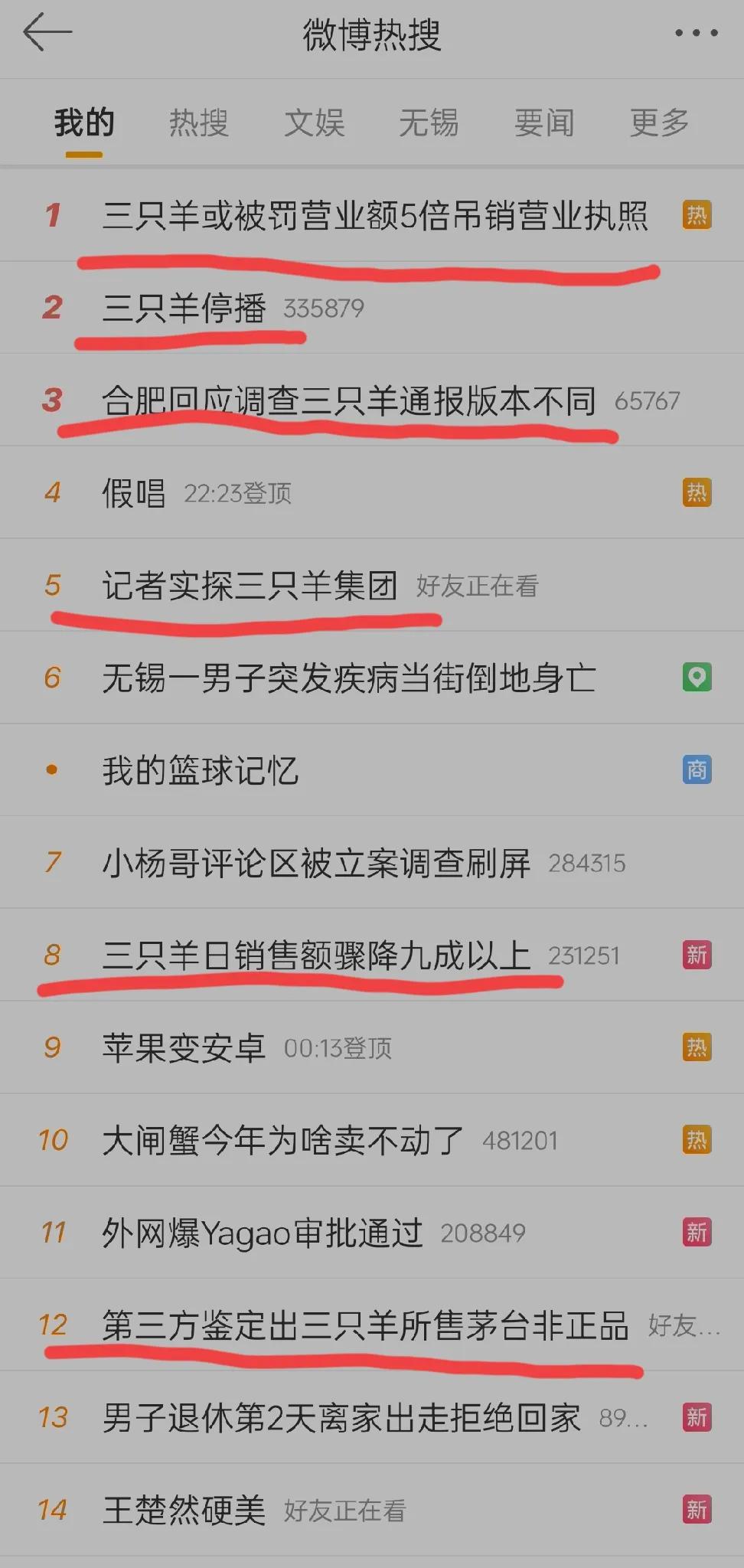 三只羊危机四伏，负面缠身！
应了红楼梦那句：眼看他起高楼，眼看他宴宾客，眼看他楼