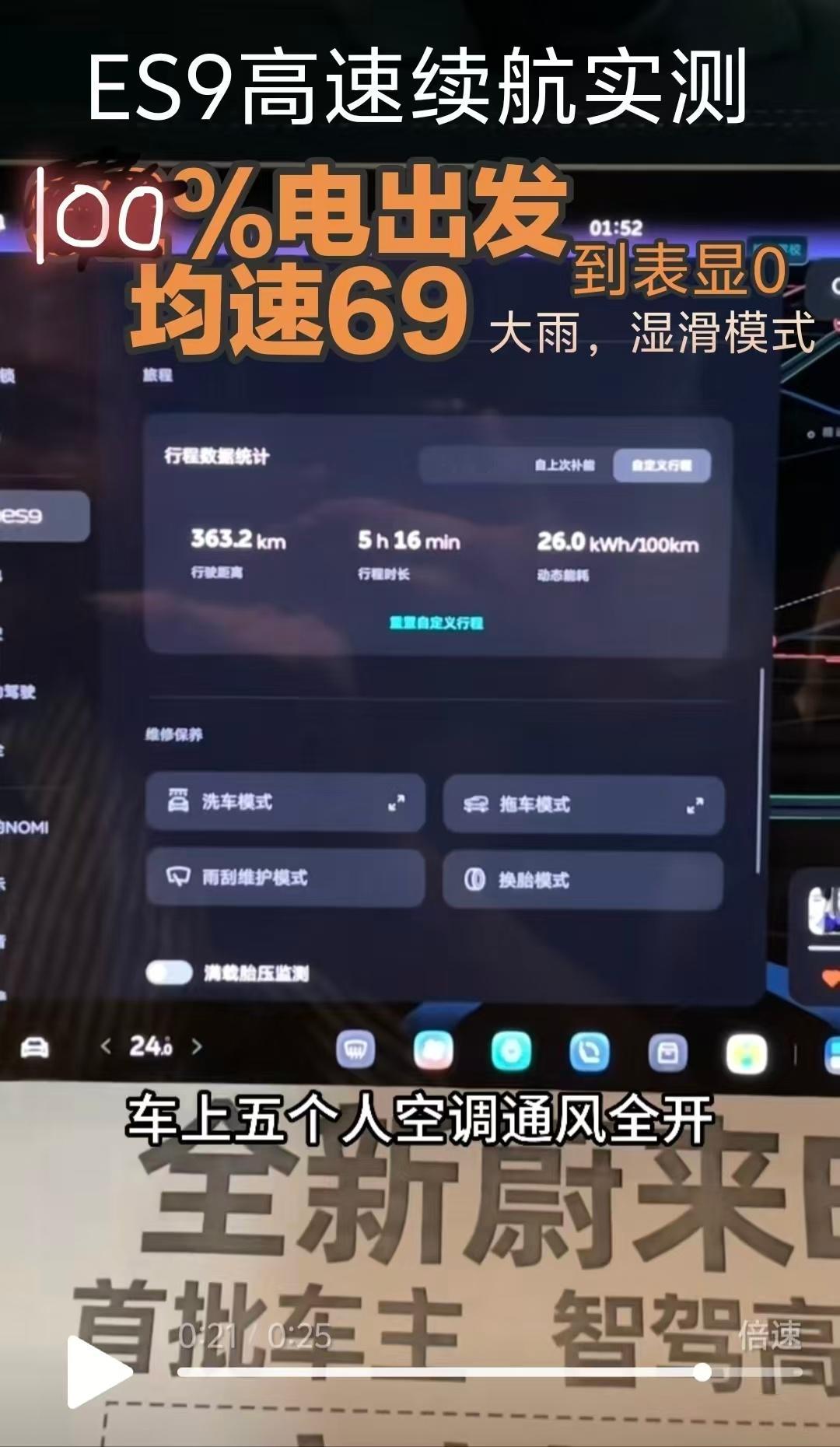 哪家测试，跑高速上测市区场景均速69km/h，跑363公里