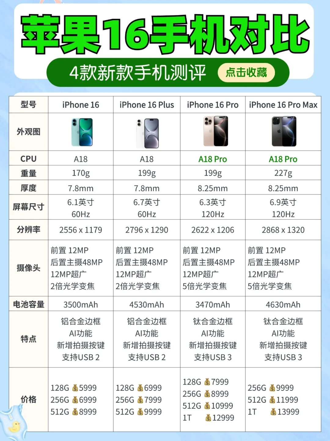 苹果16应该如何选❓看这张图就够啦❗
