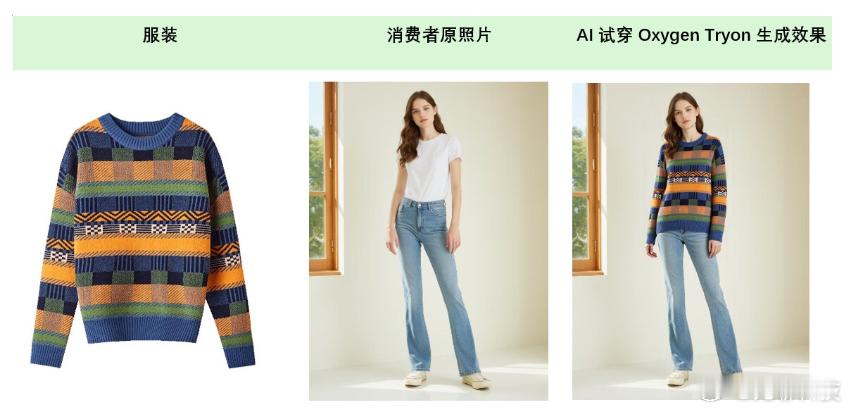 【京东 AI 试穿功能上线】今日，京东京麦商家中心发布公告称，京东平台正式推出 