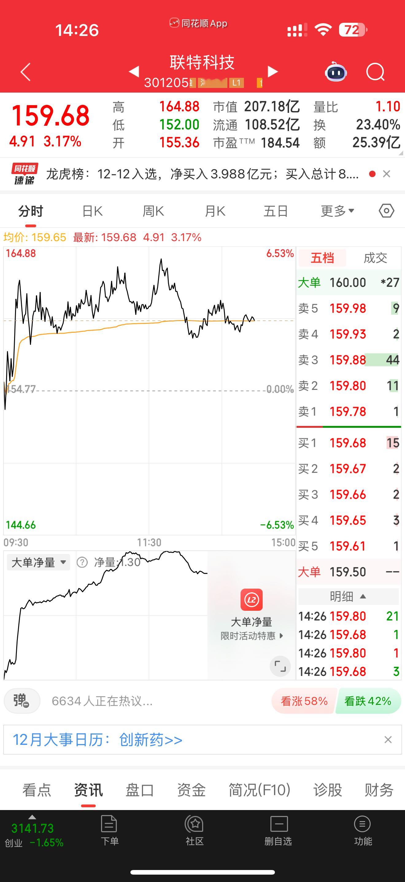 301205联特科技逢低关注 