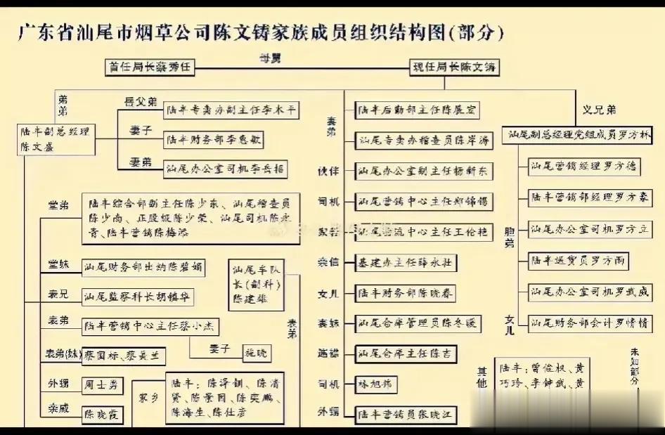 国企变成了家族企业，难怪年年亏损……
