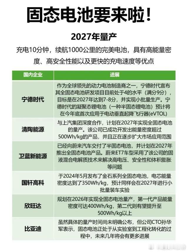 新能源固态电池要来了？最近两年的固态电池消息越来越多了，看了看电池厂商们，大多数