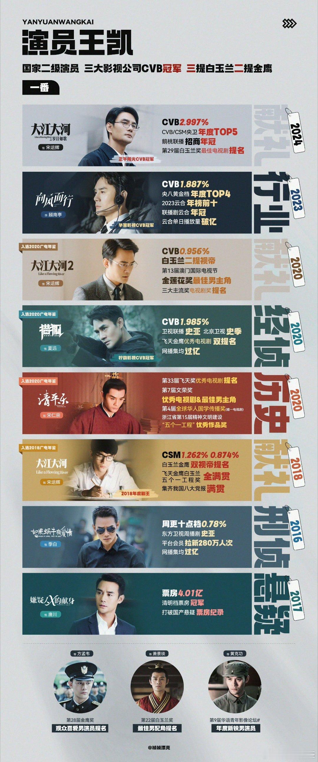 中生市场现在竞争挺激烈的[污]王凯首度回应快两年没进组表示最近几年自己确实更注重