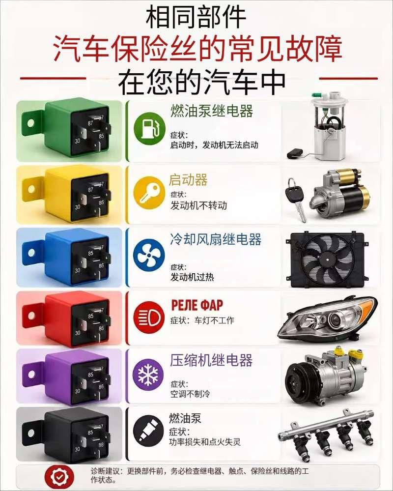 继电器是一个很小的零件，却能导致整车整套系统瘫痪。下面是各类继电器故障的典型症状