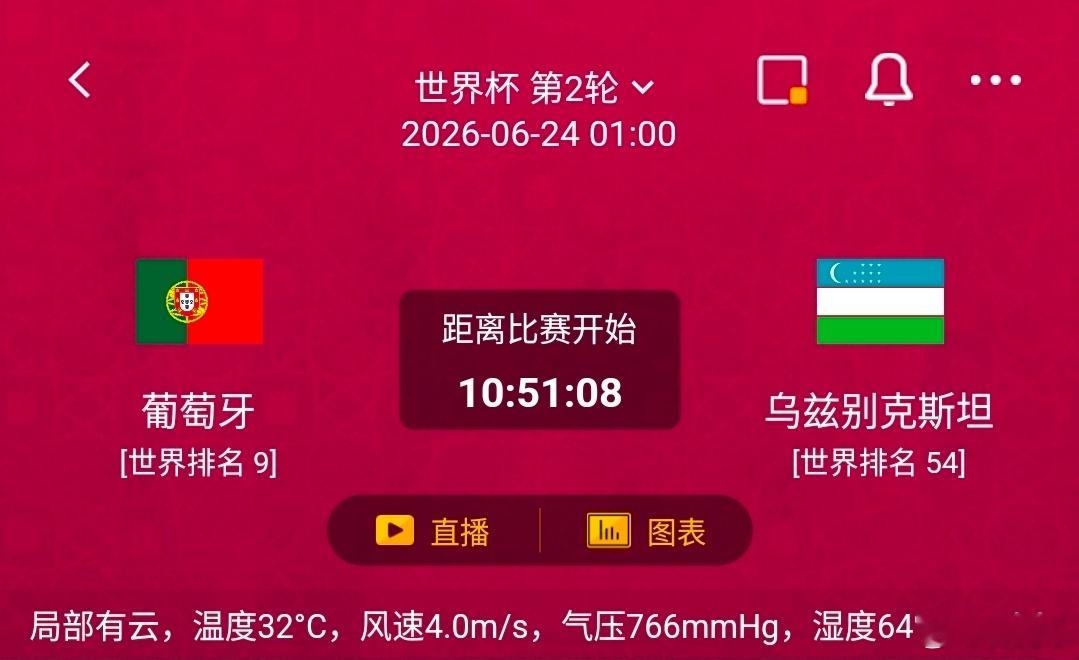 葡萄牙vs乌兹别克斯坦 一、葡萄牙 🇵🇹✅利好世界排名第9，欧洲赛区传统强队