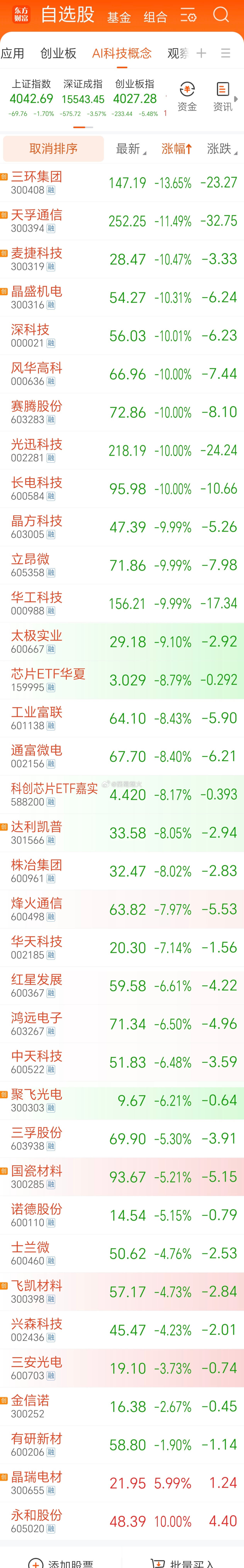 数一数我这自选里面，AI科技股有多少个跌停