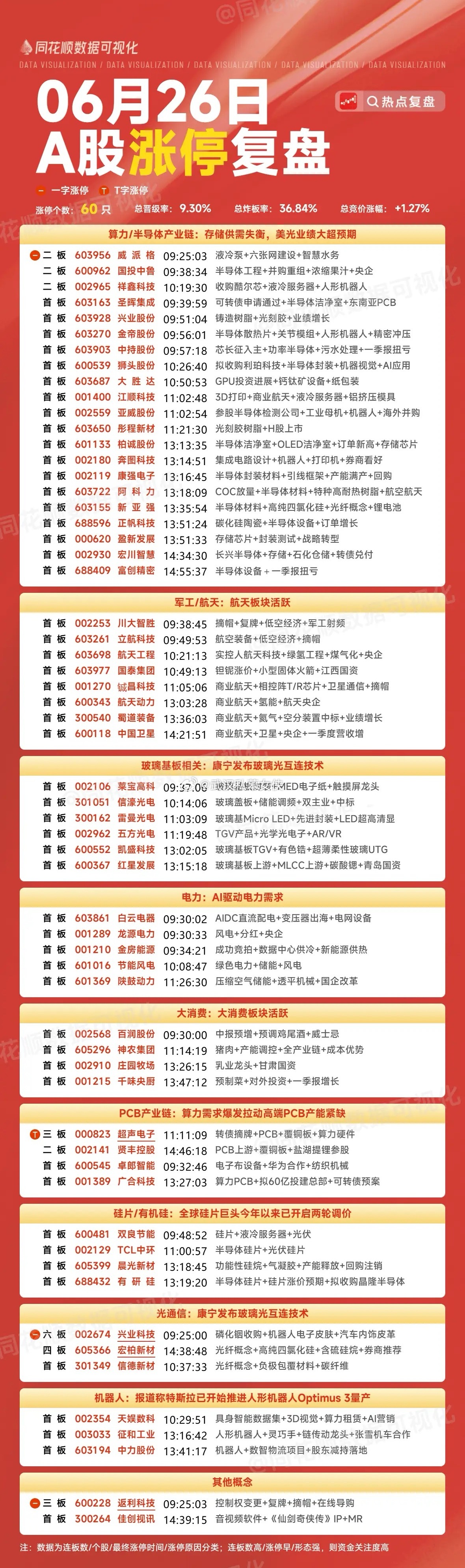 周末复盘：京东方A、凯盛科技、太极实业、TCL中环隔日走势的一些看法！1、京东方
