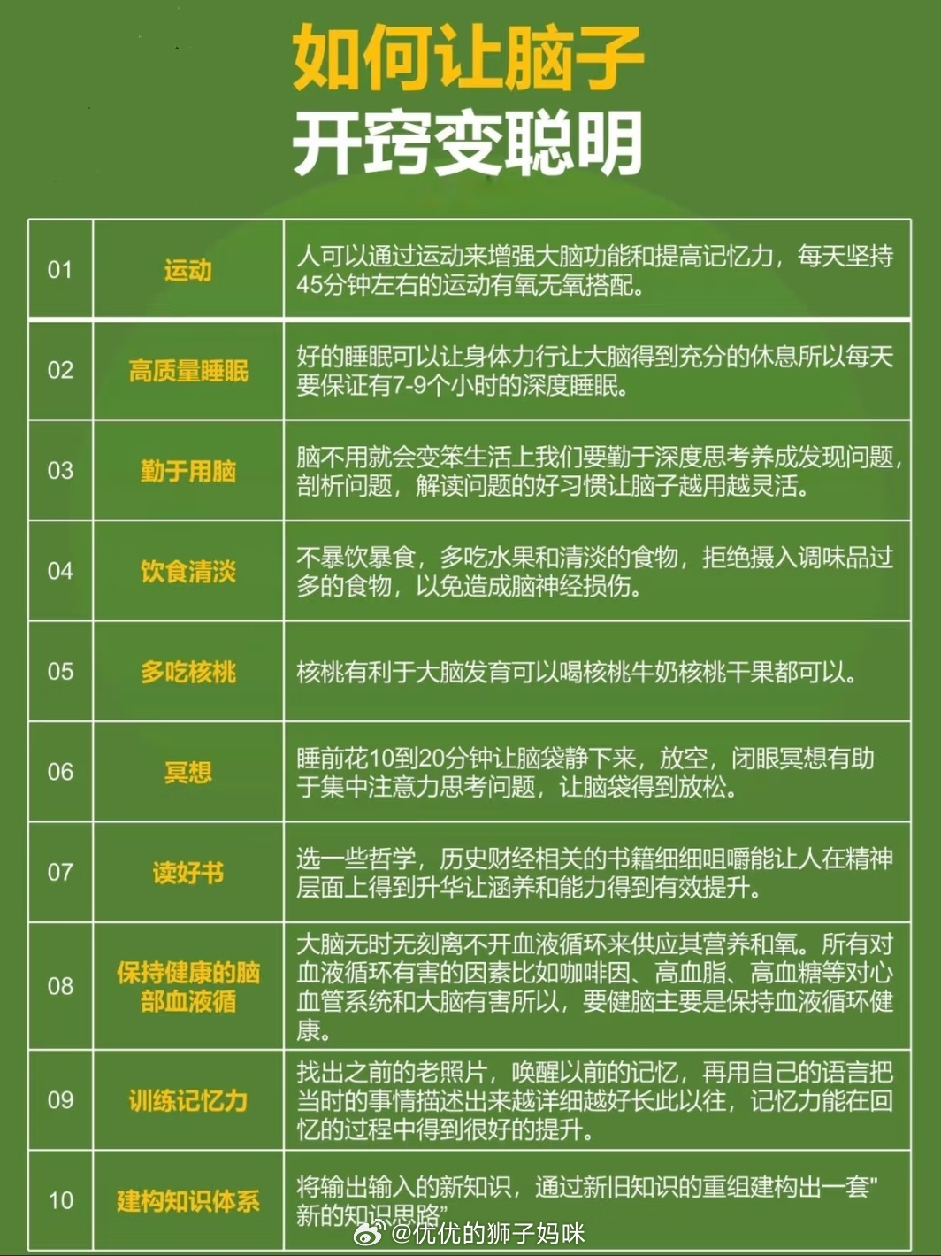 如何让脑子开窍变聪明 