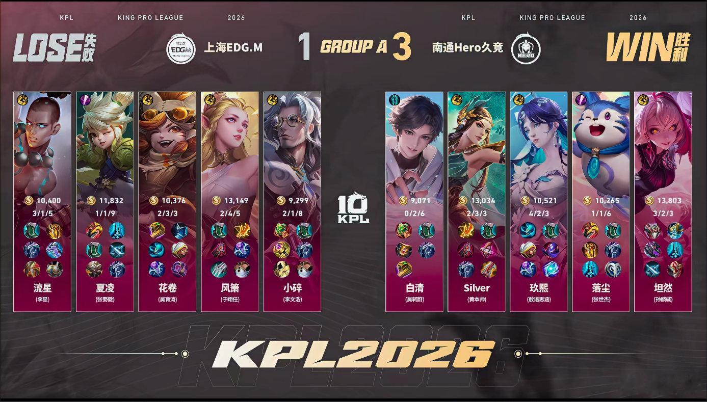 Hero与EDGM鏖战四局战况焦灼，坦然选出镜多次绕后突进，16分钟精准瞬秒敌方