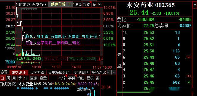 胡闹，永安大哥都被按了 ​​​