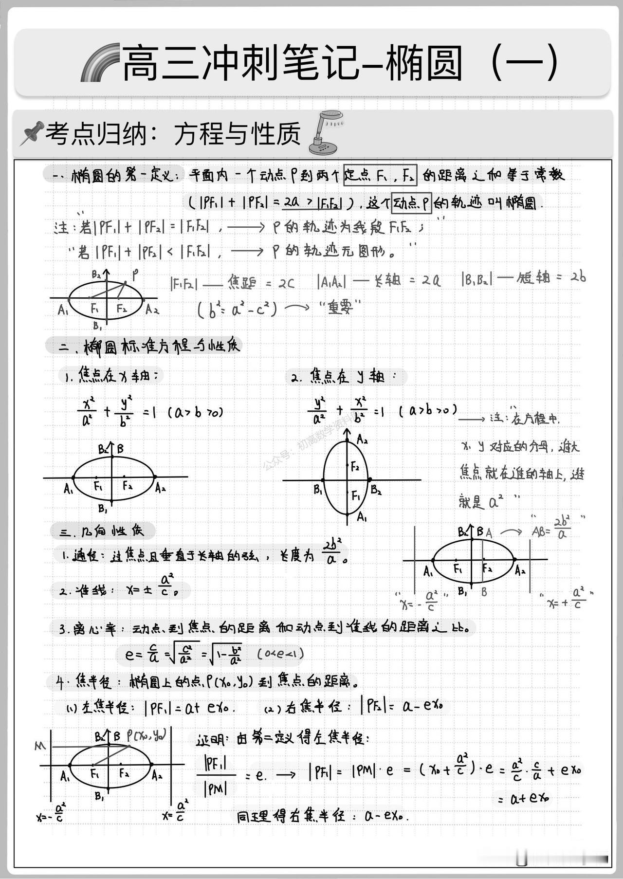 高三数学培优——椭圆、双曲线、抛物线常见题型突破