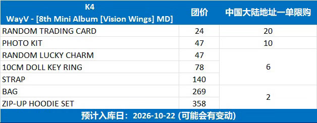 WayV 🪽WayV_VisionWings WayV - 8th Mini 