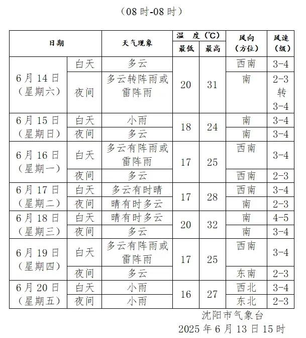 沈阳天气预报：我是天气预报播报员。今天给沈阳的朋友们带来最新天气情况。今天沈阳多