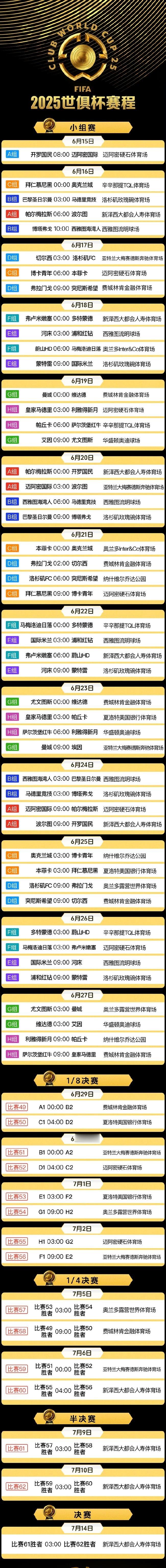 世界杯[超话] 世俱杯完整赛程！欧冠[超话] ​​​