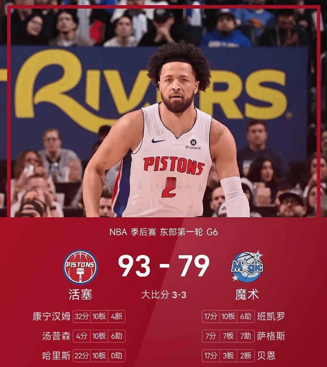 NBA 季后赛战报：康宁汉姆32+10，活塞&魔术进入抢七5月2日讯 NBA季后