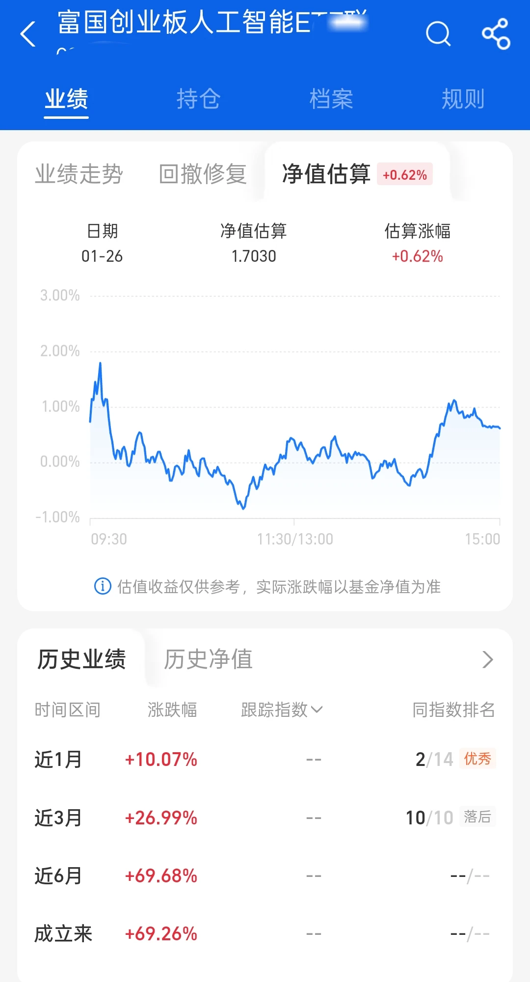 太有眼光了，继续上涨，补仓些放着了！