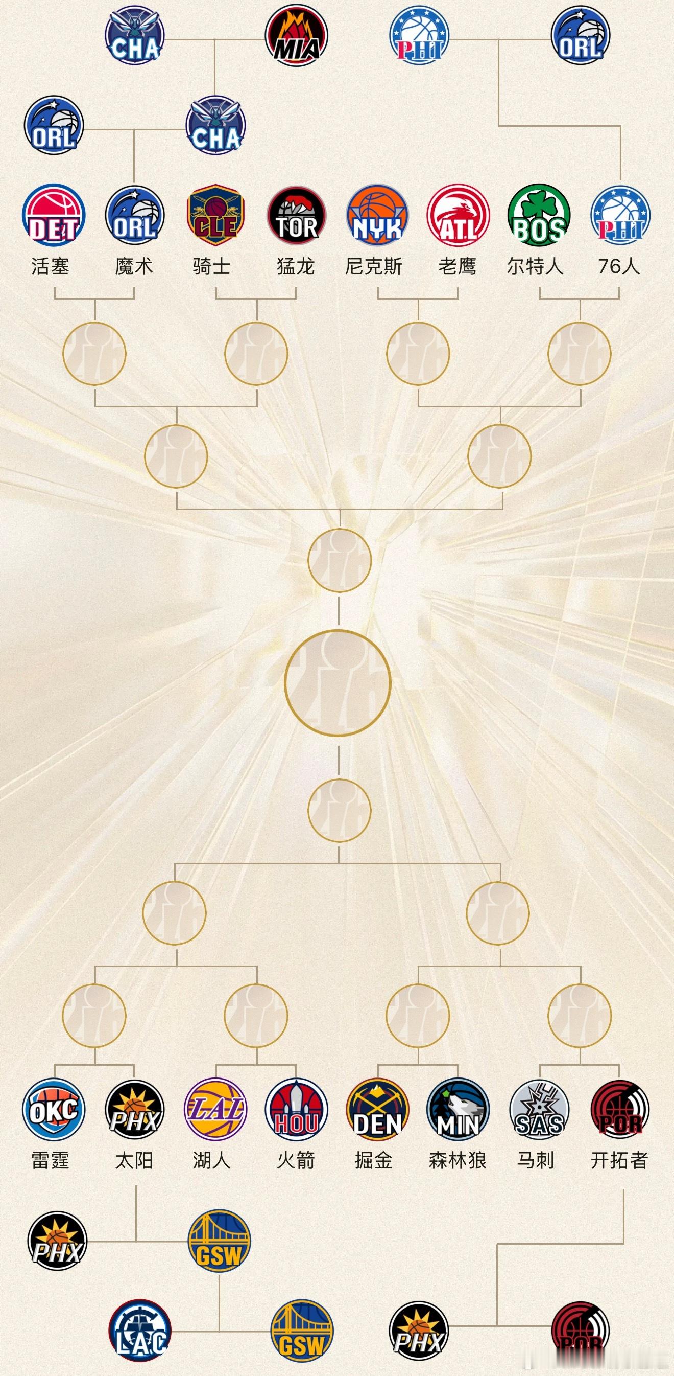 NBA附加赛今年NBA附加赛，最精彩的就是两场9-10名的单场淘汰，可惜，最终还