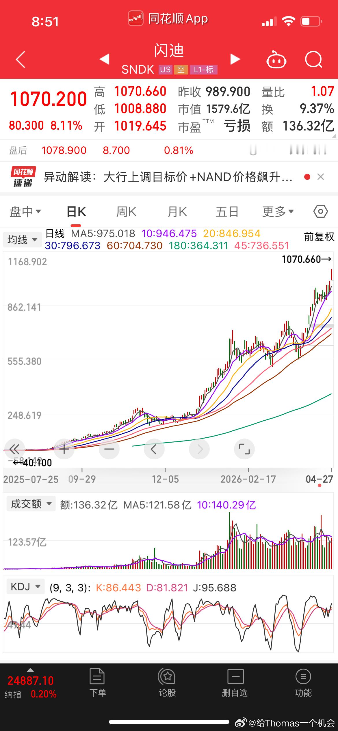 一年不到25倍，梦中情股