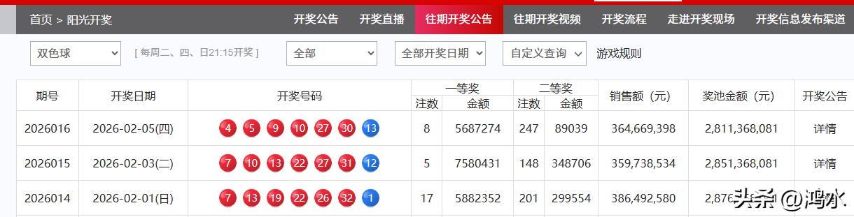今晚双色球开奖，开奖情况将引人关注。新规之后，我发现关于双色球热议度比较大，争议